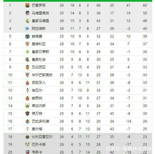 洛伦蒂诺的