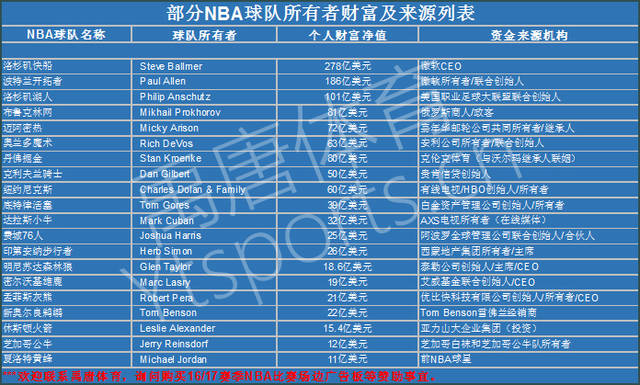 當球隊利益