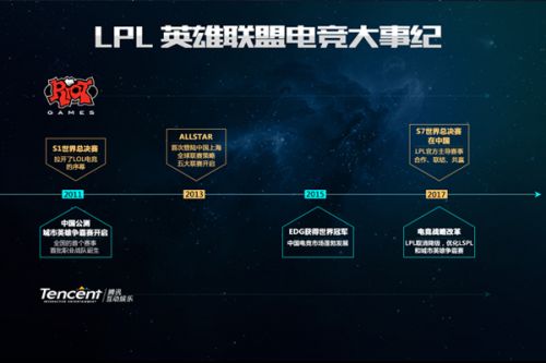为裁判提供